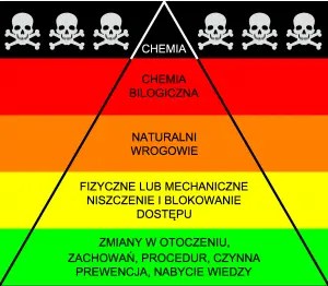 metoda IPM na pluskwy